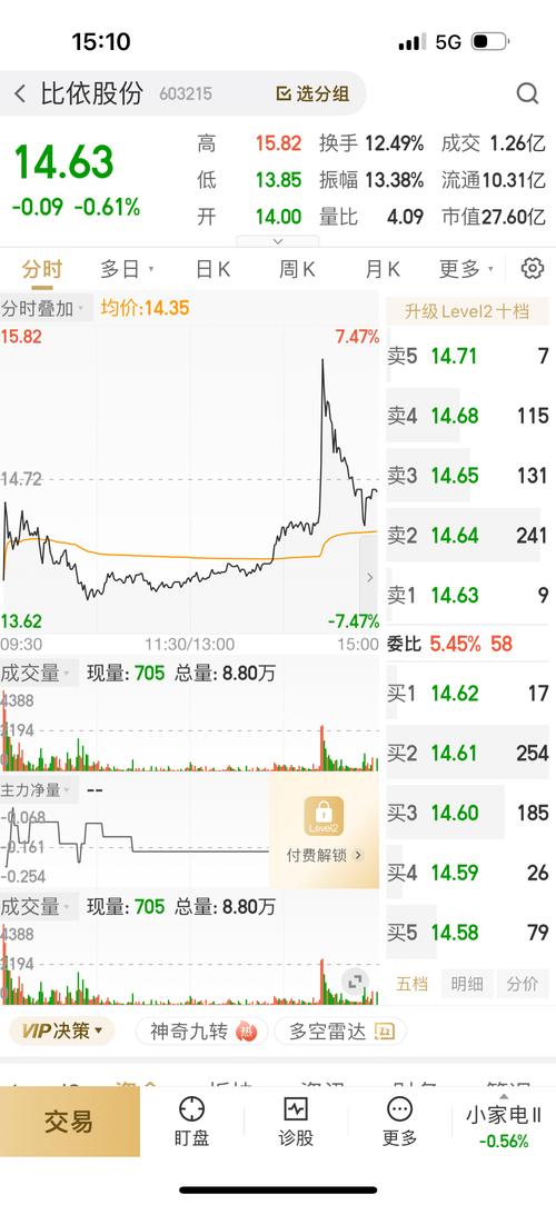 603215股票，603215漲停預(yù)測